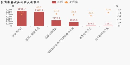 海默科技：上半年营收约1.6亿元，同比增长3.31%