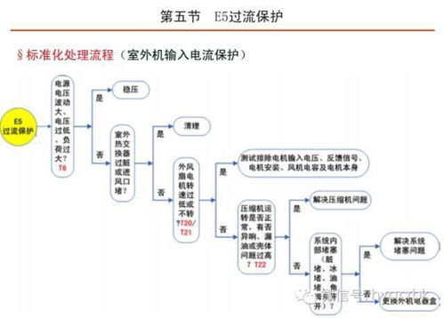 格力空调常见故障与分析培训PPT