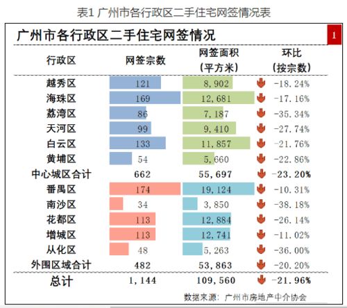 一般中介人能提成中介资产的百分之几？