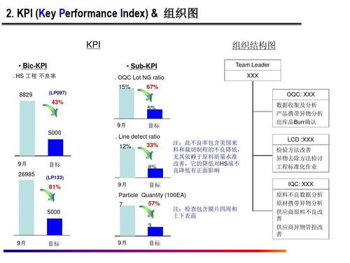 质量改善方案模板(质量改善方案范文)