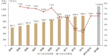 在中国的医药行业怎么发展比较有前途