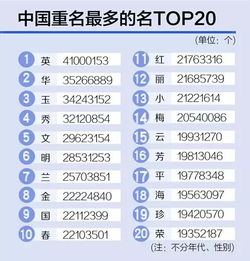 60后至10后爆款名字都在这儿 一家三代都中招了