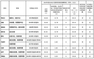 全国最大十家煤炭企业的产值合计大概多少