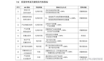 收藏图 产品 质量部绩效考核指标 