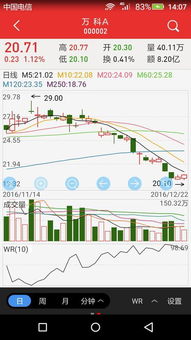 现在买入长期持有万科A   前景好吗  帮忙分析下