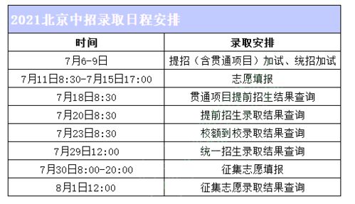 录取通知书2021(2021报完志愿后多久出录取结果 什么时候出来)