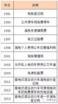 车辆购置税为什么不计入税金及附加科目 为什么车辆购置税不通过应交税费