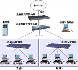 产品方案的确定原则 