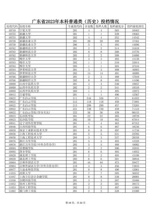 2023年广东自考本科考试时间,2023年自考本科报名时间和考试时间(图1)