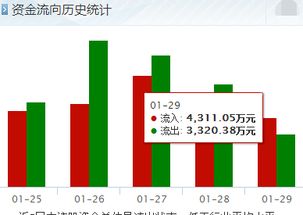 乐凯胶片怎么还不倒闭？股价还一路涨，什么玄机