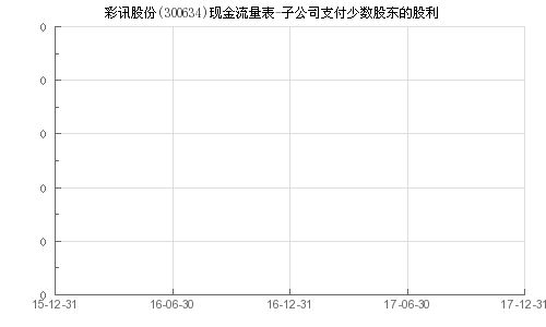 去年某公司每股支付股利4美元，市场预期该公司在未来5年收入和股利将增长25%，之后增长率降到6%左右。