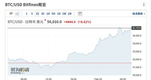 比特币走势预测,比特币下周价格会超55000美元