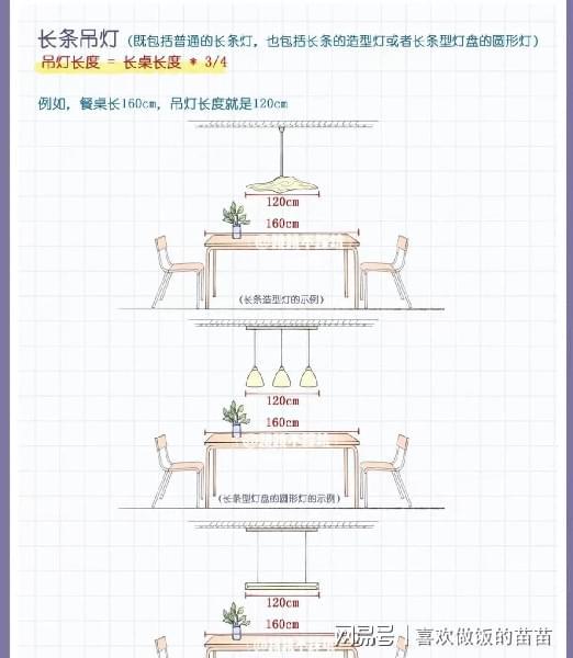 灯具居中排版设计图案图片海报排版布局方式有哪些 活动海报设计如何布局