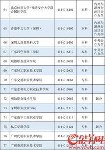 广东省教育厅联系方式，广东的招生办电话是多少