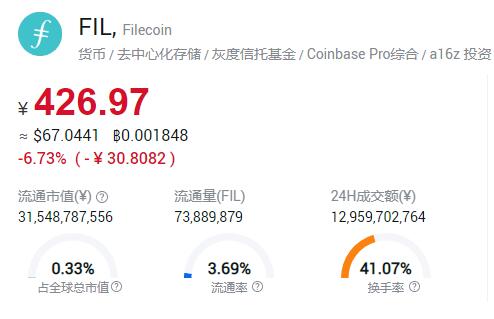 fil币价格今日行情币币情,ipfs红岸智能一旦主网上线FIL币价格炒的太高会对新加入的矿工产生成本上的影响吗？ fil币价格今日行情币币情,ipfs红岸智能一旦主网上线FIL币价格炒的太高会对新加入的矿工产生成本上的影响吗？ 应用