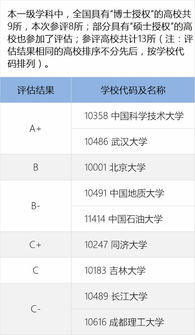 物理学科评估高校排名：激发高校创新与