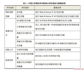 计算机科学论文查重