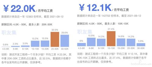 我在阿里做测开