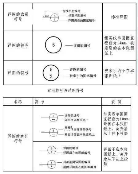 施工图中比例是1：100 那么图中的3000代表实际的多少米呢？ 请详细告诉换算方法