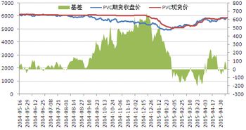 在期货基础知识中，当基差由-10变成-20，基差是变大还是变小？