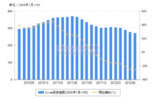 2012年7月Liv ex投资指数分析 