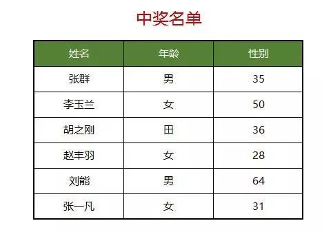 表格图片预览 这么漂亮的Excel表格,是怎么做出来的