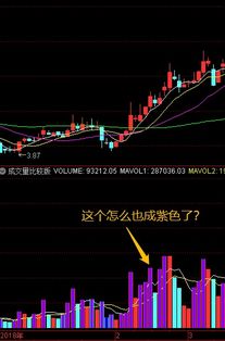 广发软件，以前成交量指标是vOL，现在却是volume， volume和vol意思一样吗？怎么改回来呀？