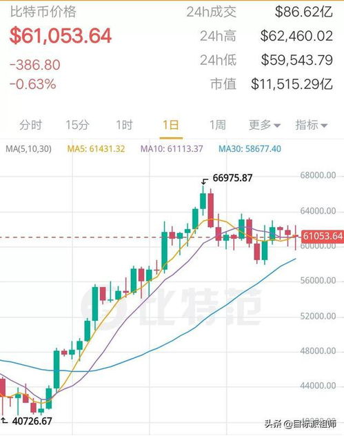  sand币最新消息 sand币最新行情分析,最新消息:Sad币项目的动态 USDT行情