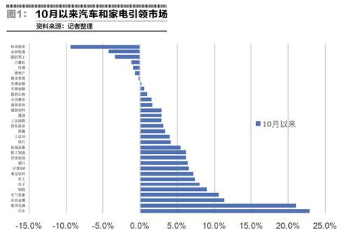 白色家电概念股有哪些