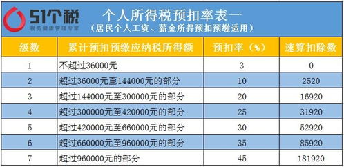 企业所得税的税率是多少？