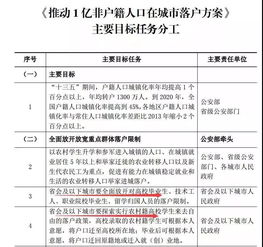 推动1亿人在城市落户,杭州广州厦门都出手了,对楼市会有什么影响