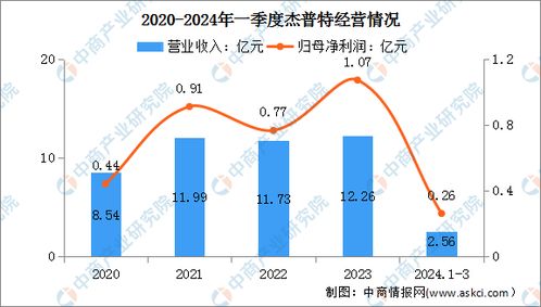 激光打码查重功能：未来制造业的发展趋势