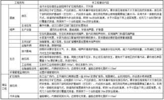 拟对建设项目环境影响评价文件作出审批意见的公示