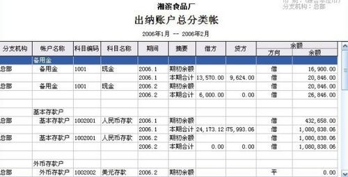 在借贷记账法下，‘累计折旧’ 账户的期末余额等于什么?