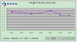 微信群里天津中星工路工程公司下属搅拌站张金红卖股票是真的吗？