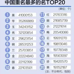 我国重名最多的名字,全国将近 30 万人,说不定你身边就有 