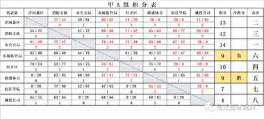 乙级篮球球队排名最新