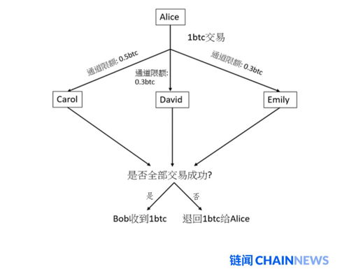 比特币 quot 产生 原理与发展,什么是比特币 是怎么产生的 比特币 quot 产生 原理与发展,什么是比特币 是怎么产生的 活动