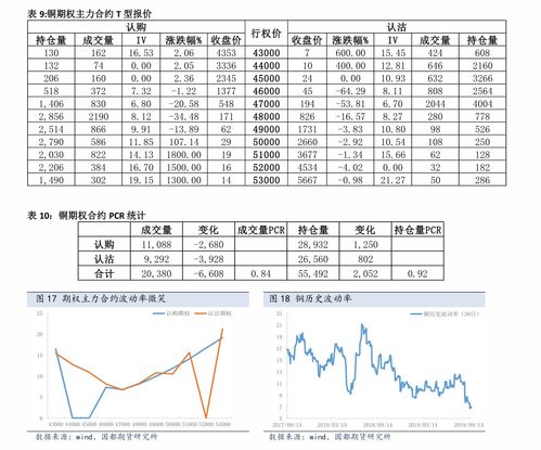 道指期货在盘前下跌0.4%，今晚将有2.2万亿美元期权到期