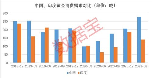 股市变动对黄金价格涨跌有多大影响