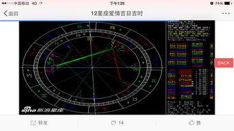 这是我和老公的组合中点盘,但是我不懂什么相位的,请高人指点,我俩的星盘的十二宫 行星和相位解释,谢 