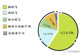 现在知道还来得及丨感谢屈原好多年可是他根本不姓屈 1个粽子热量 3碗饭 你爱吃哪个味儿粽子可能还会暴露你的性取向