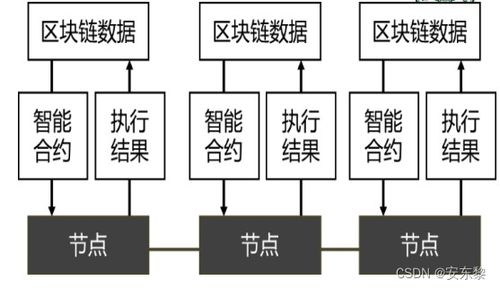  以太坊的账户模型,以太坊的钱包和账户啥关系？ 百科