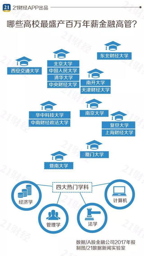 众诚保险高管薪资多少钱中国目前有多少家人寿保险公司