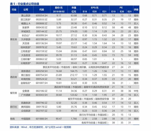 上海牌照代拍大概价格 47个相关价格表