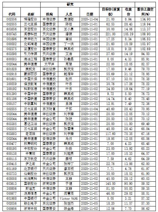 我想看股票的损益表，知道它的价值高，低的评估