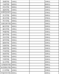 深圳最好的民办中小学排名