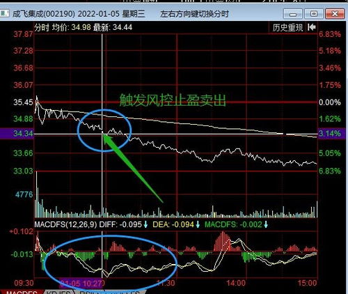 股票面临18%解禁股价能跌吗