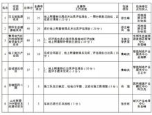 园区考察活动通知范文  一般体检到考核完公示是多久？