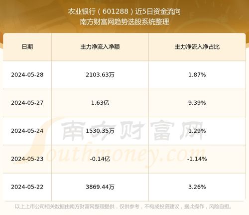 农行股票601288价格,2022年601288农业银行股票除权日